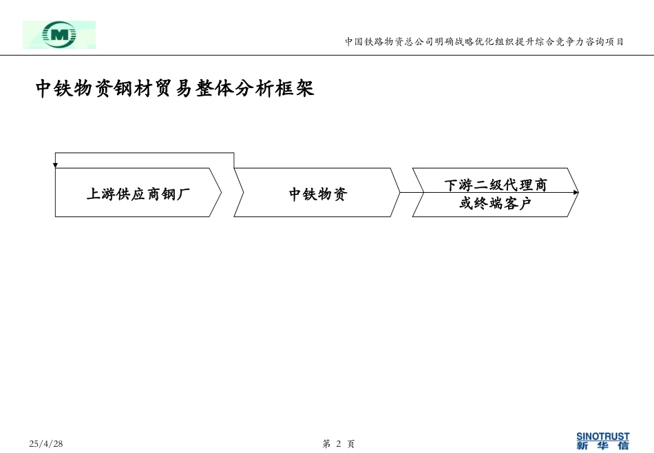 王海文-中铁物资钢铁贸易分析提纲040516.ppt_第2页