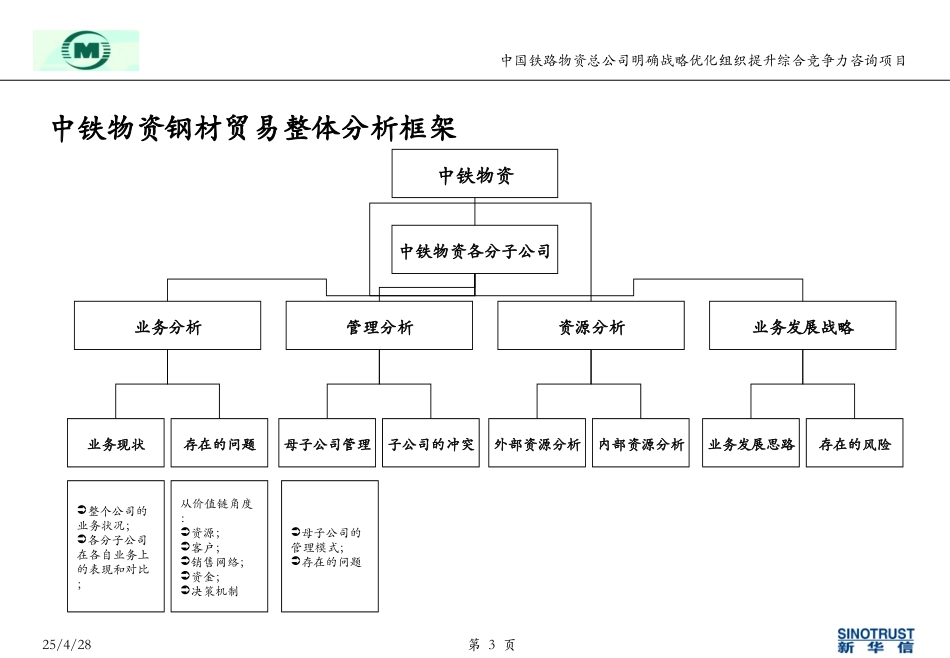 王海文-中铁物资钢铁贸易分析提纲040516.ppt_第3页