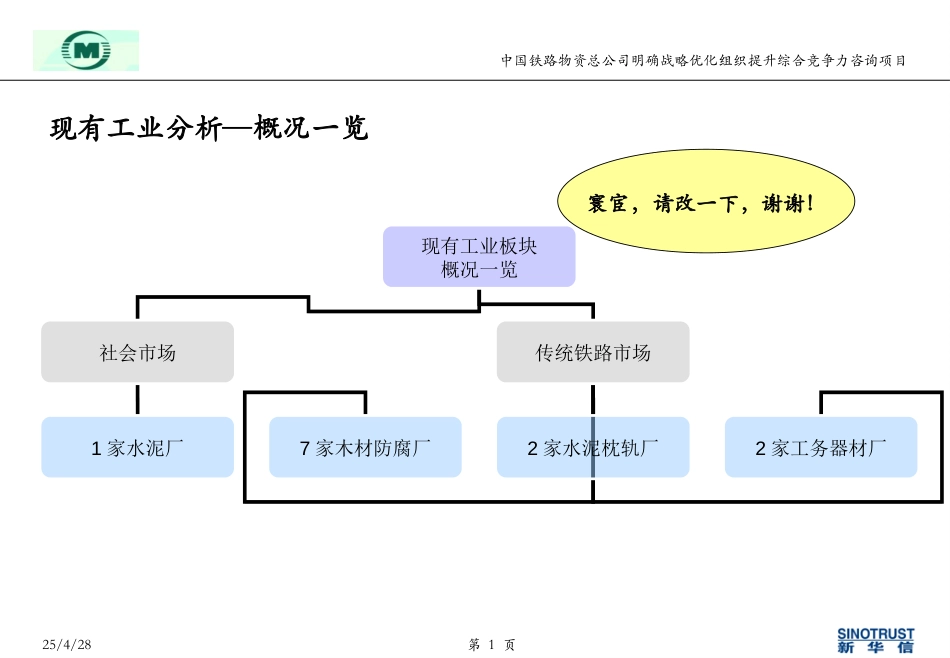 新工业分析-黄志伟.ppt_第1页