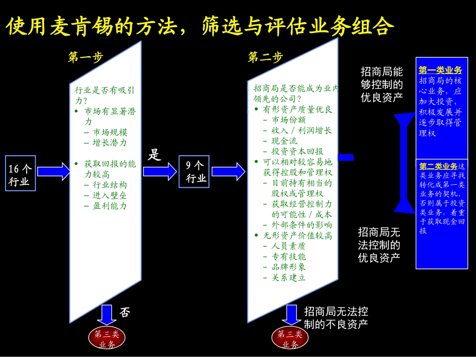 行业进入思路.ppt_第1页