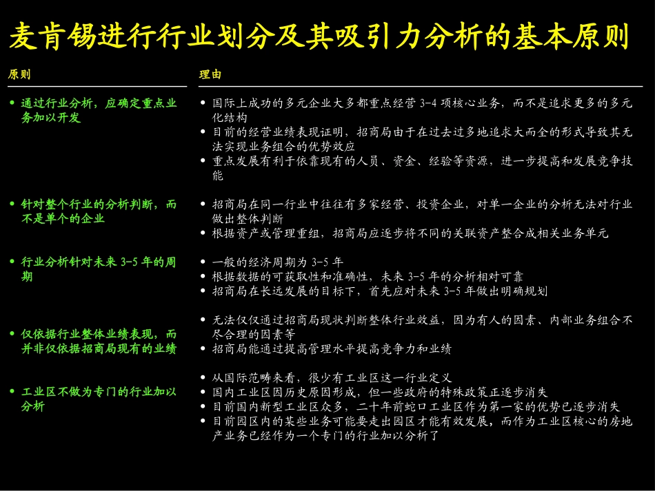 行业进入思路.ppt_第2页