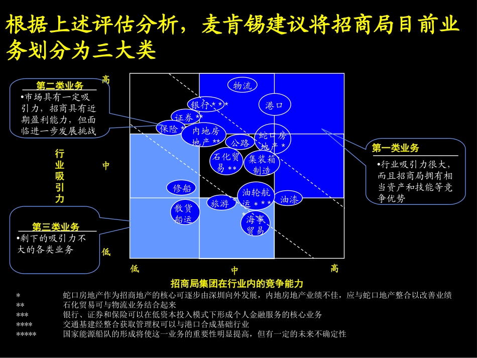 行业进入思路.ppt_第3页