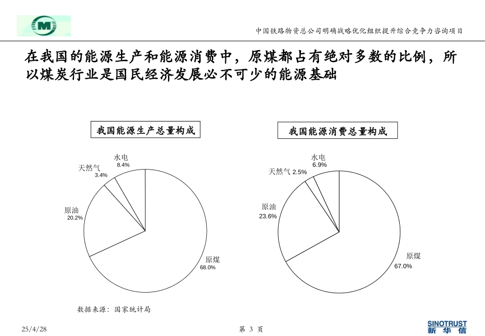 袁东兵－煤炭流通分析0518.ppt_第3页