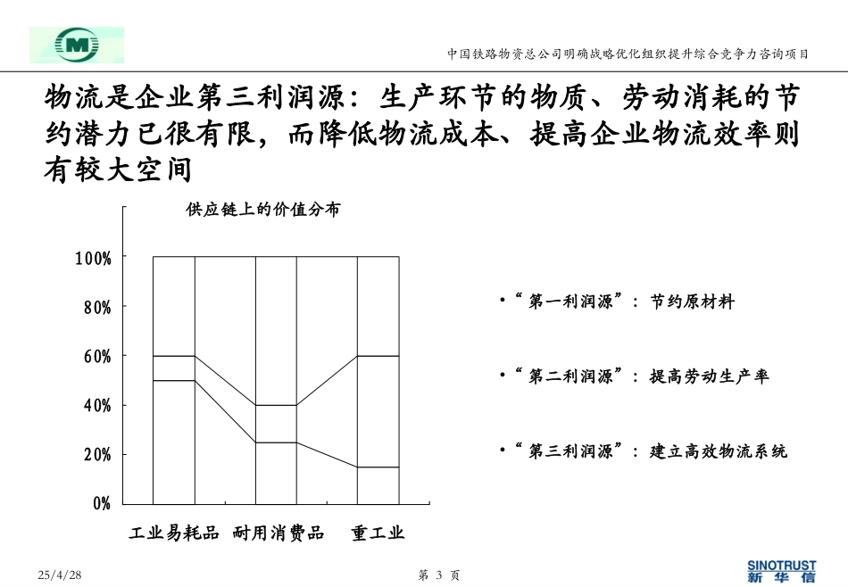 袁东兵－物流业务分析0516.ppt_第3页