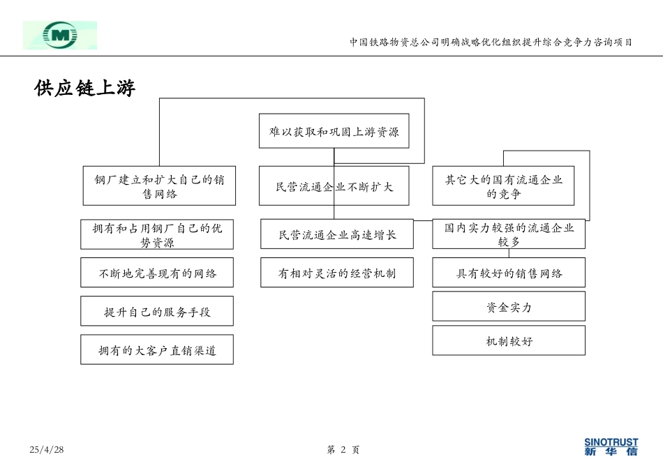 中铁物资钢铁贸易分析提纲.ppt_第2页