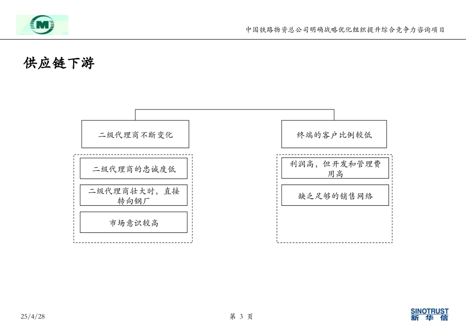 中铁物资钢铁贸易分析提纲.ppt_第3页
