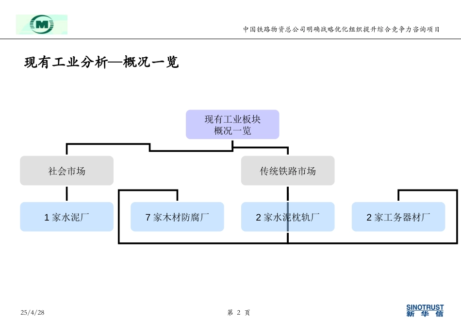 中铁物资-工业分析0519黄志伟.ppt_第2页