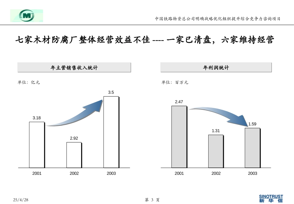 中铁物资-工业分析0519黄志伟.ppt_第3页