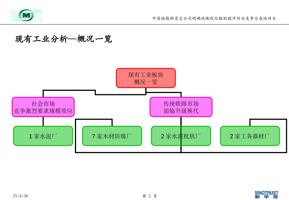 中铁物资-工业分析cong.ppt_第2页