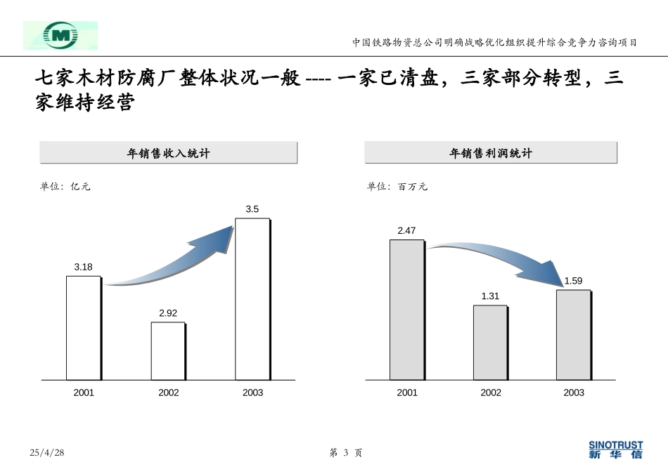 中铁物资-工业分析cong.ppt_第3页