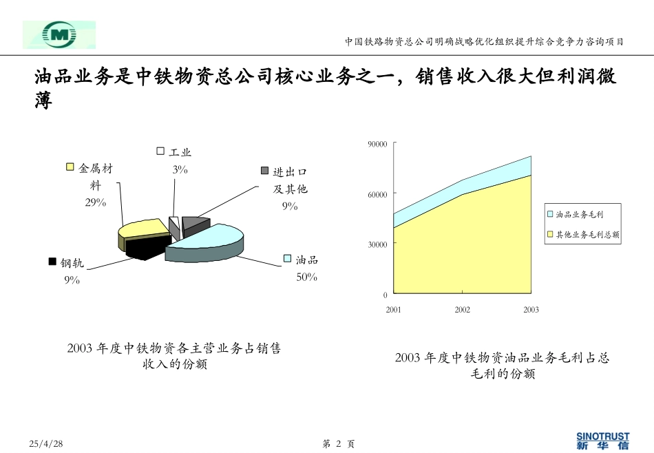 中铁物资油品业务内部诊断报告.ppt_第2页