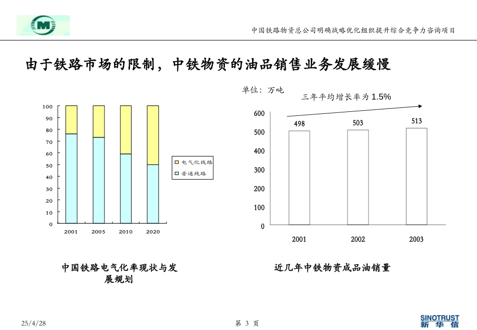 中铁物资油品业务内部诊断报告.ppt_第3页