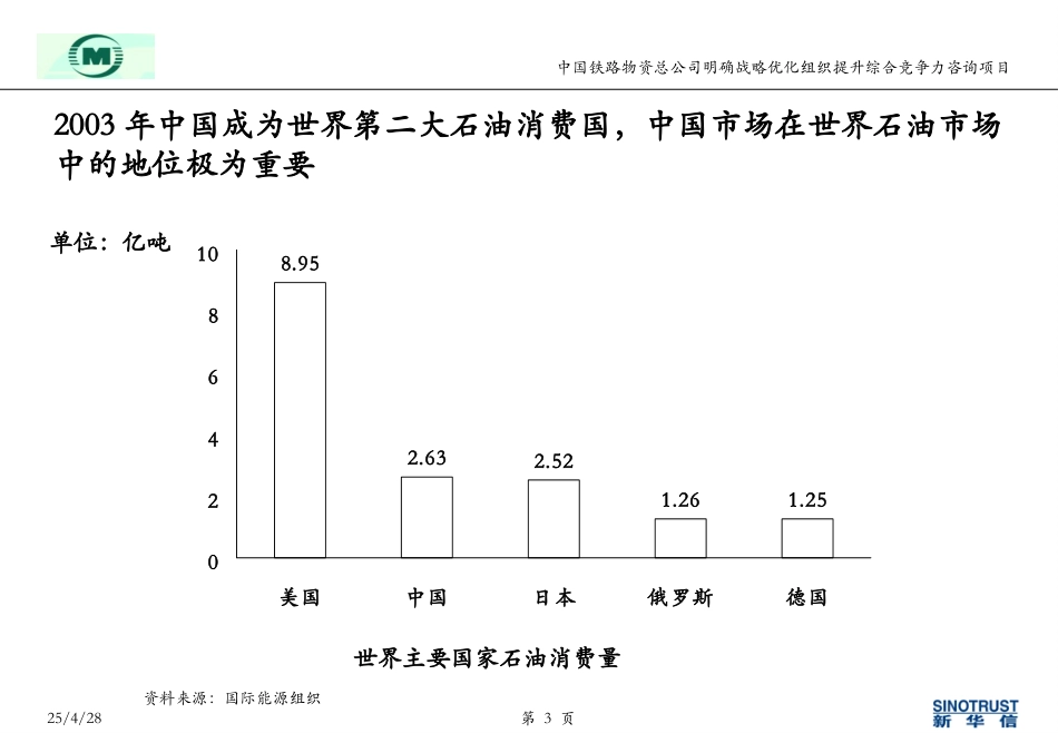 中铁物资油品业务外部环境分析报告.ppt_第3页