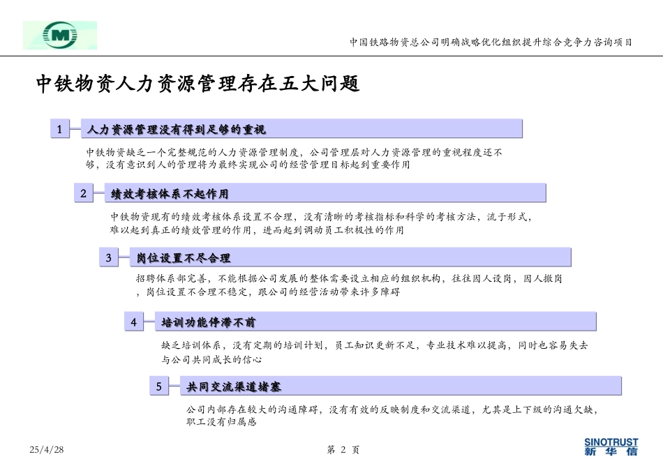 hm-中铁物资-人力资源-0520.ppt_第2页