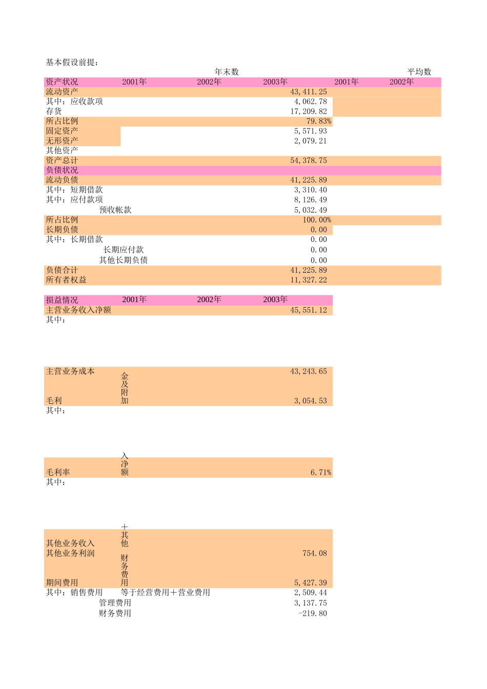 进出口报表合并.XLS_第1页