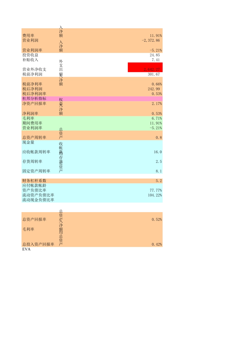 进出口报表合并.XLS_第2页