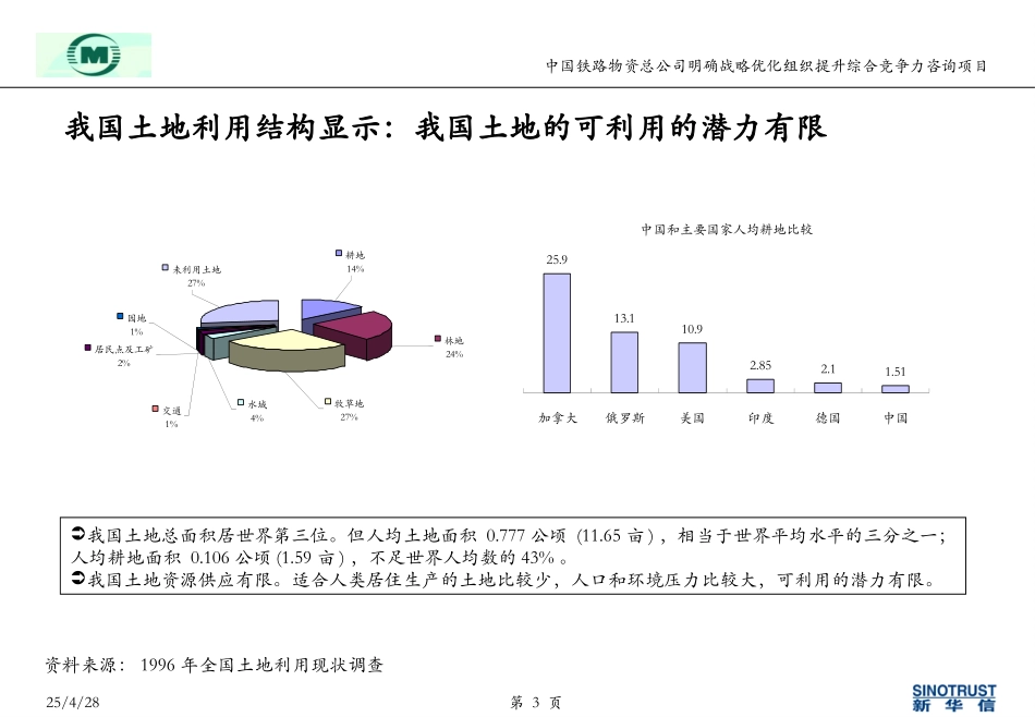 王海文-中铁物资房地产行业分析040518.ppt_第3页