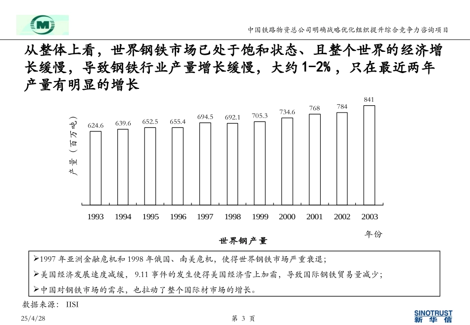 王海文-中铁物资钢材贸易行业分析040516.ppt_第3页