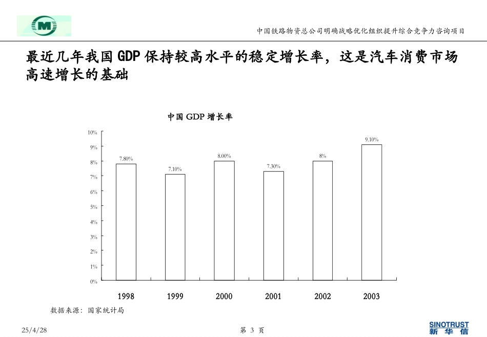 袁东兵－汽车贸易分析.ppt_第3页