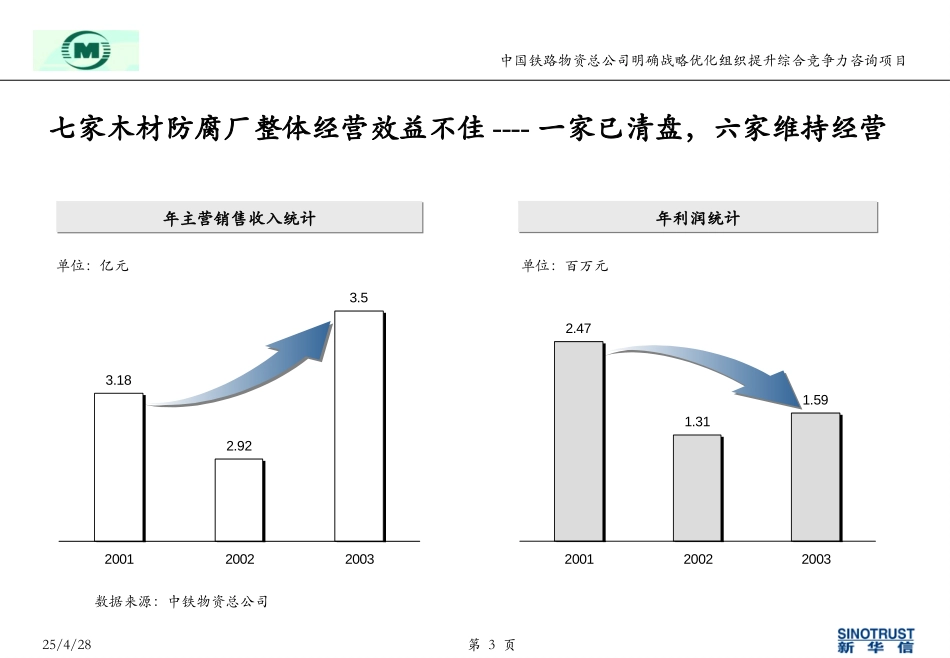 中铁物资-工业分析0519.ppt_第3页