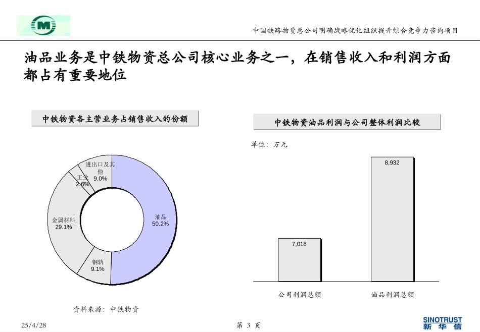 中铁物资油品业务内部诊断报告-cong.ppt_第3页