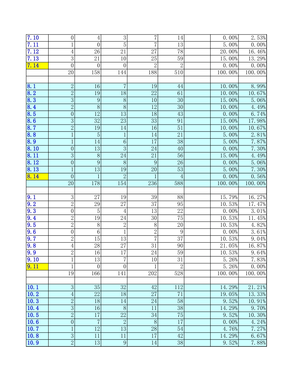 中铁物资问卷调查录入表-分析-hm-排序.xls_第2页