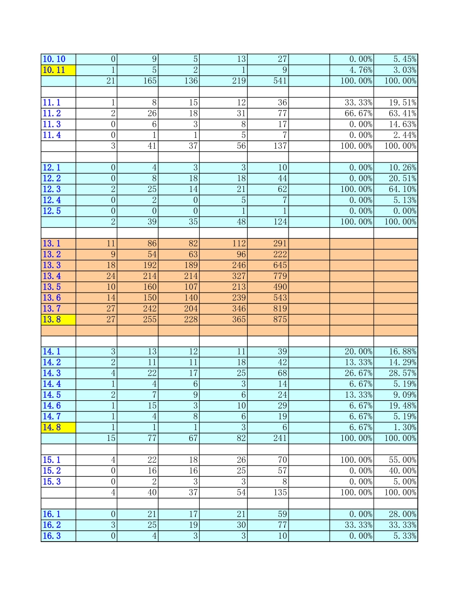 中铁物资问卷调查录入表-分析-hm-排序.xls_第3页