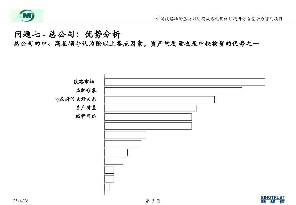 hm-中铁物资-调查问卷分析-5-18.ppt_第3页
