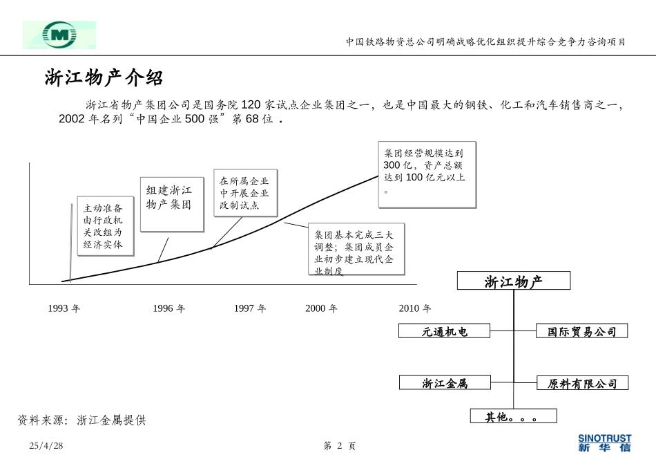 hm-浙江金属-5-16.ppt_第2页