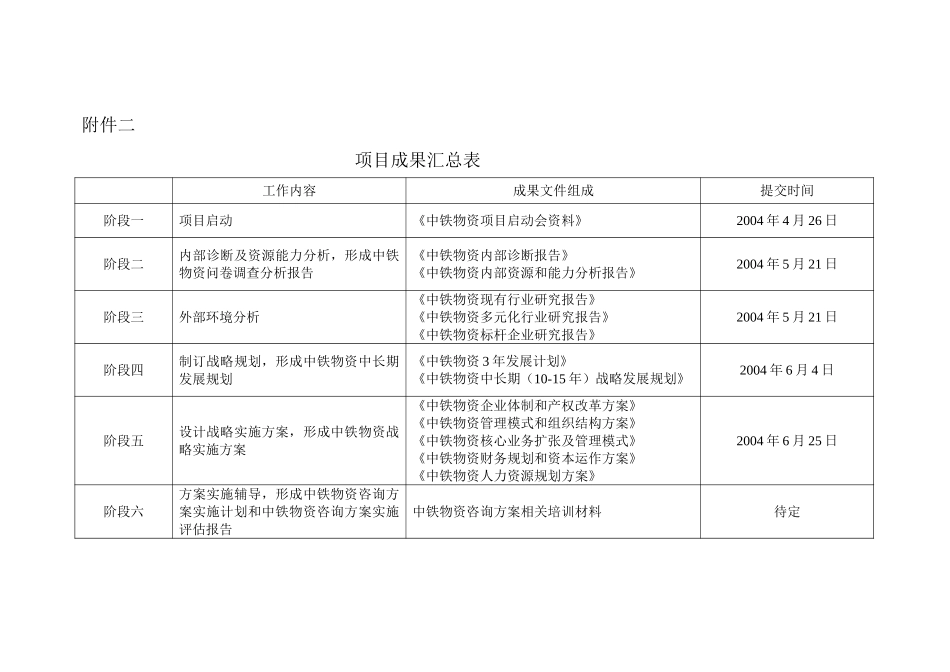 成果清单（最终）.doc_第1页