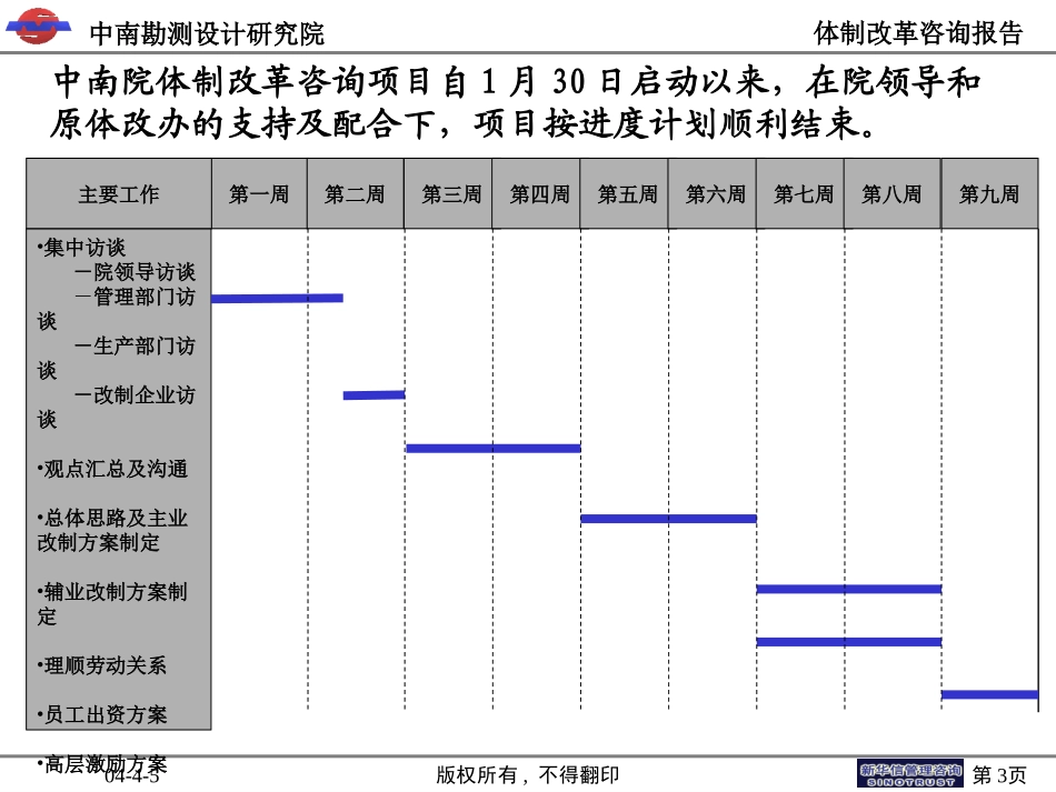 中南院最终材料-多方案比较版.ppt_第3页