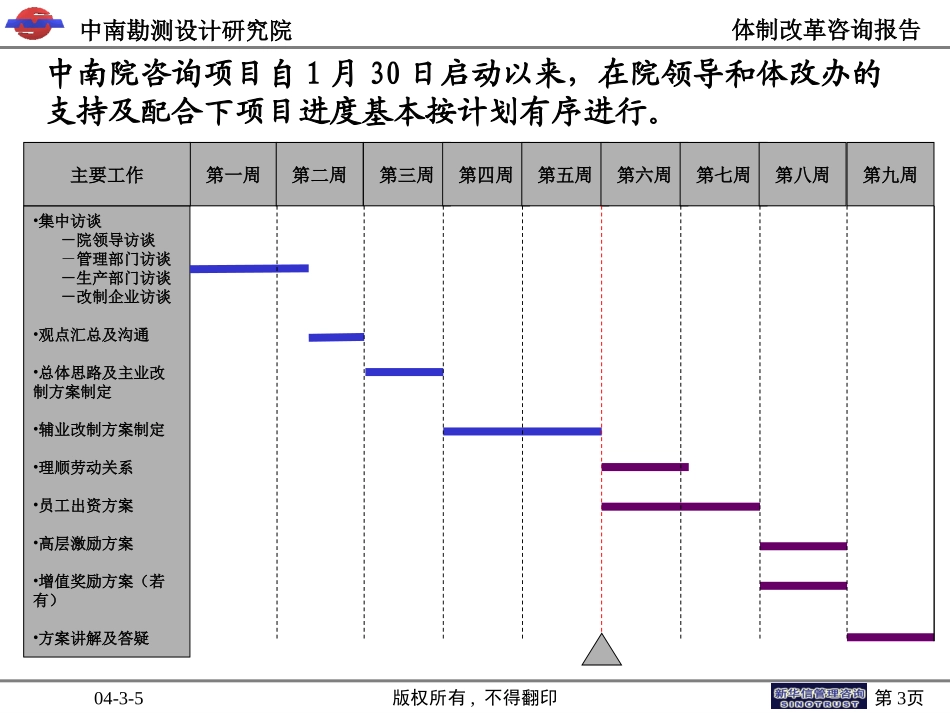 改制方案中期汇报材料v2.ppt_第3页