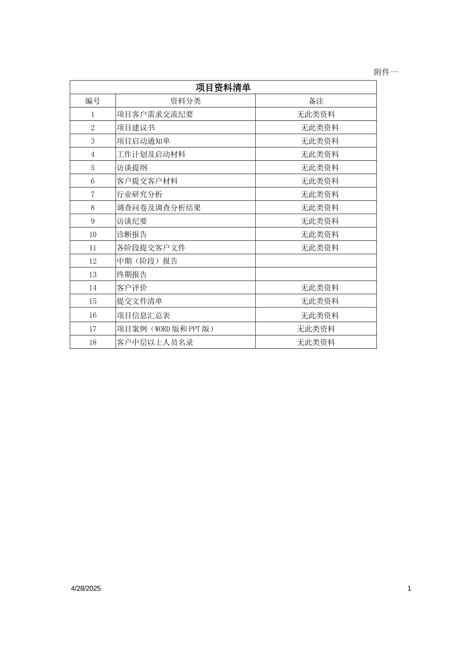 知识管理文件提交清单.doc_第1页
