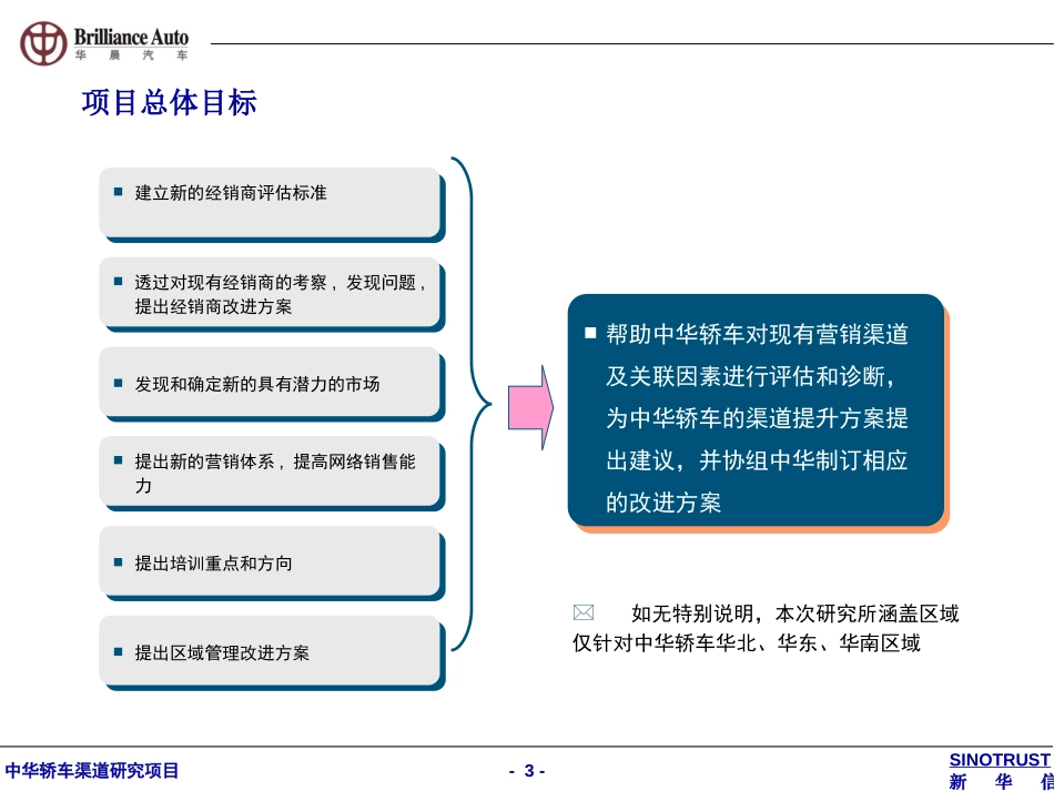 终期汇报.ppt_第3页