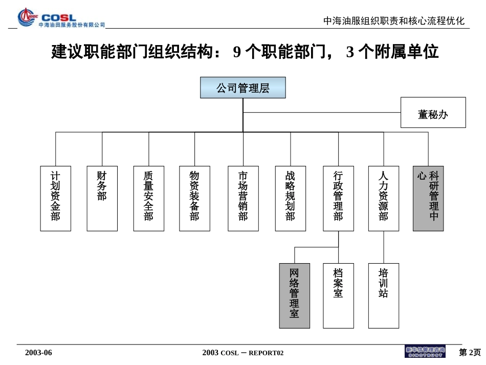 中海油田职能部门组织结构及岗位设置.ppt_第2页