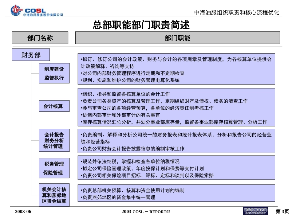 中海油田职能部门组织结构及岗位设置.ppt_第3页