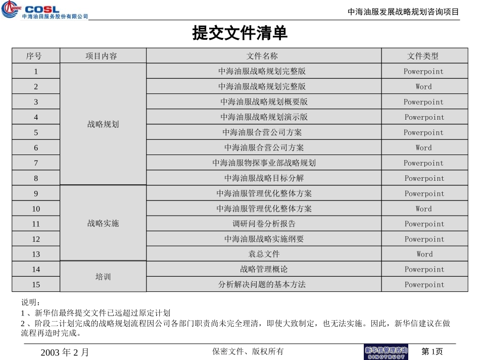 提交文件清单.ppt_第1页