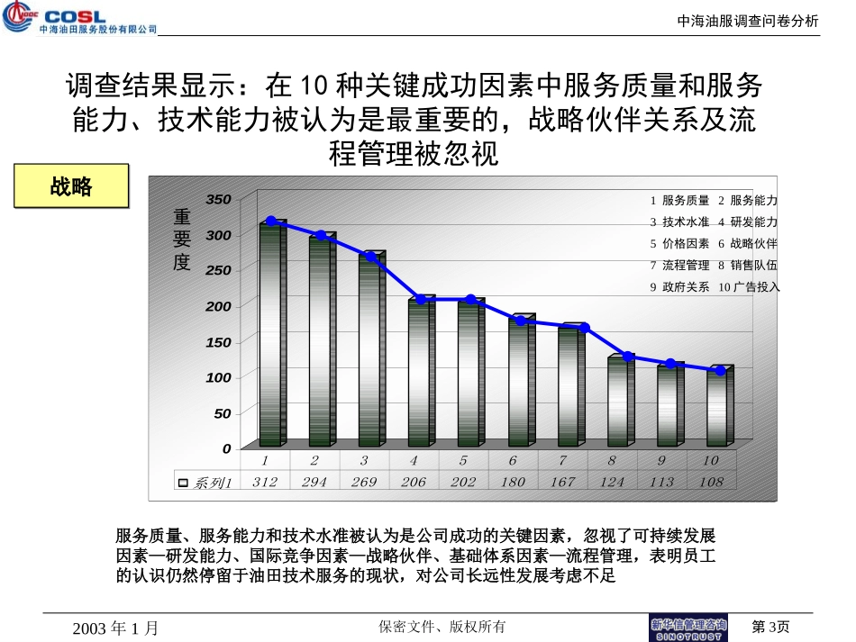 调研问卷分析报告.ppt_第3页