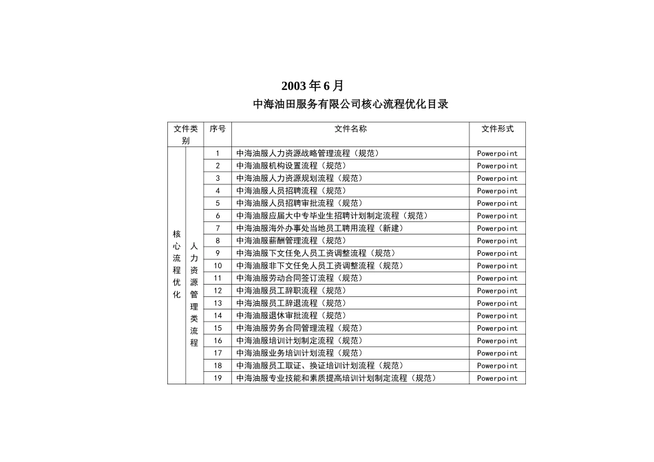 流程优化方案封面和目录.doc_第2页