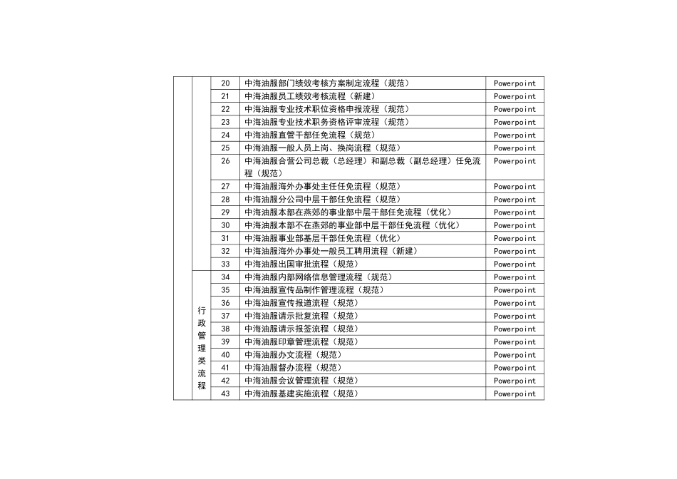 流程优化方案封面和目录.doc_第3页