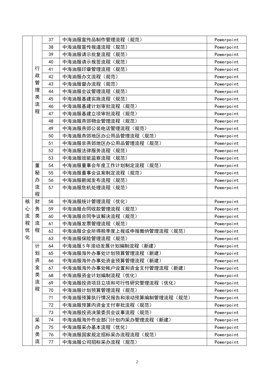 新华信项目组所提交的结果文件目录.doc_第2页