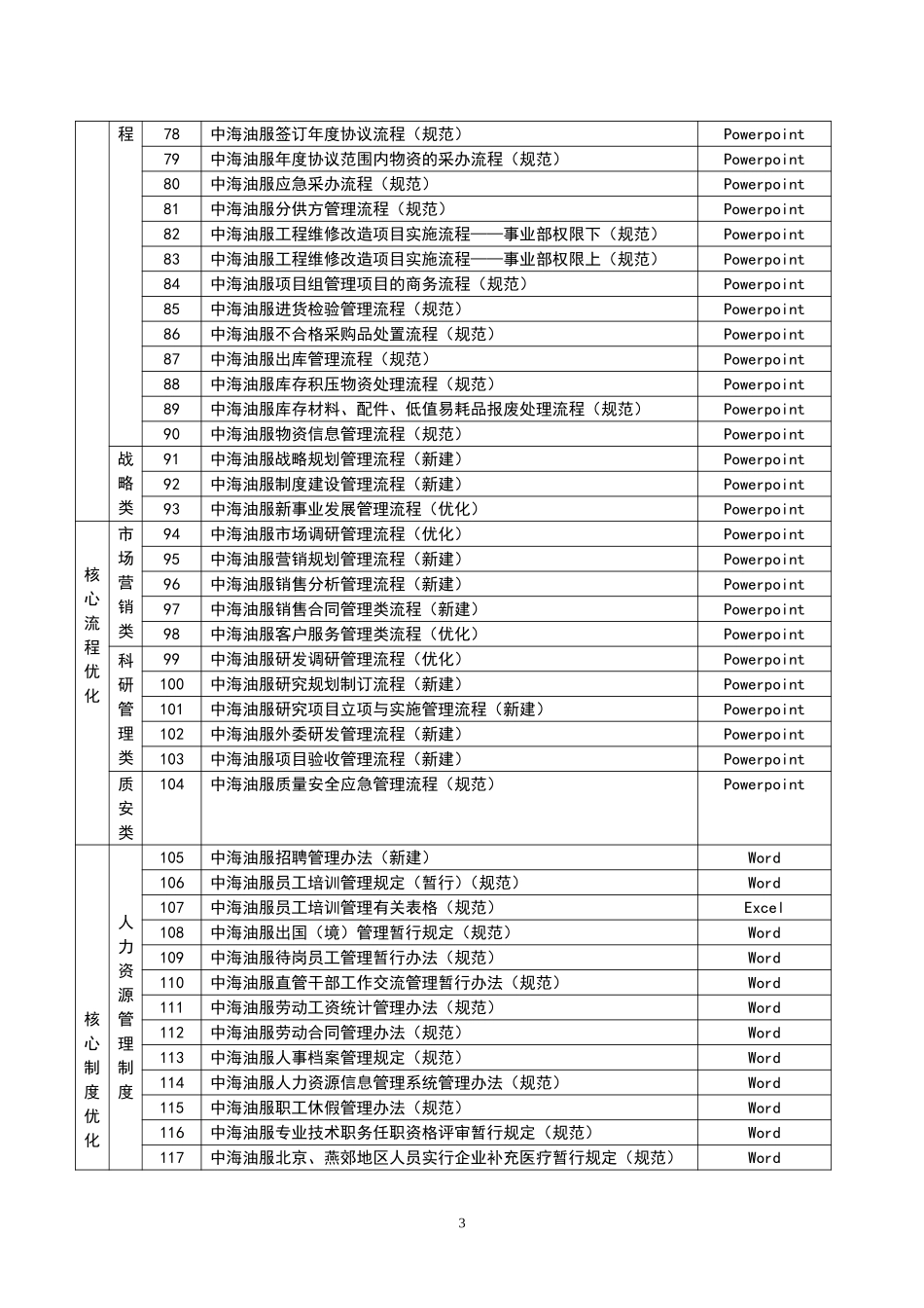 新华信项目组所提交的结果文件目录.doc_第3页