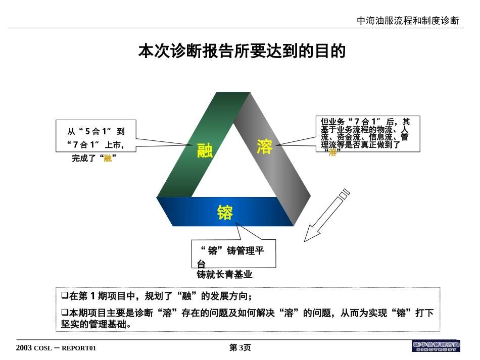 中海油服流程诊断报告(汇报版）0518.ppt_第3页