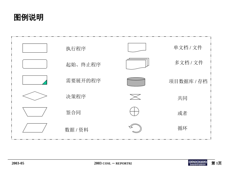 采办类流程图0625.ppt_第1页