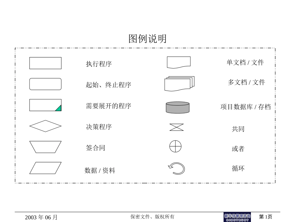 董秘办流程.ppt_第1页