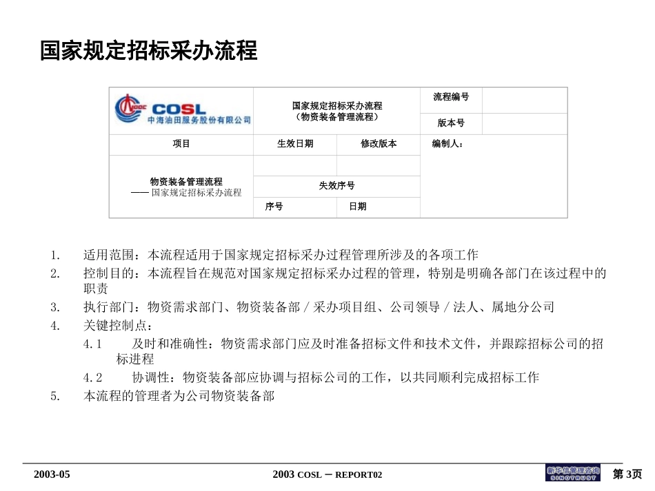 采办类流程图0625.ppt_第3页