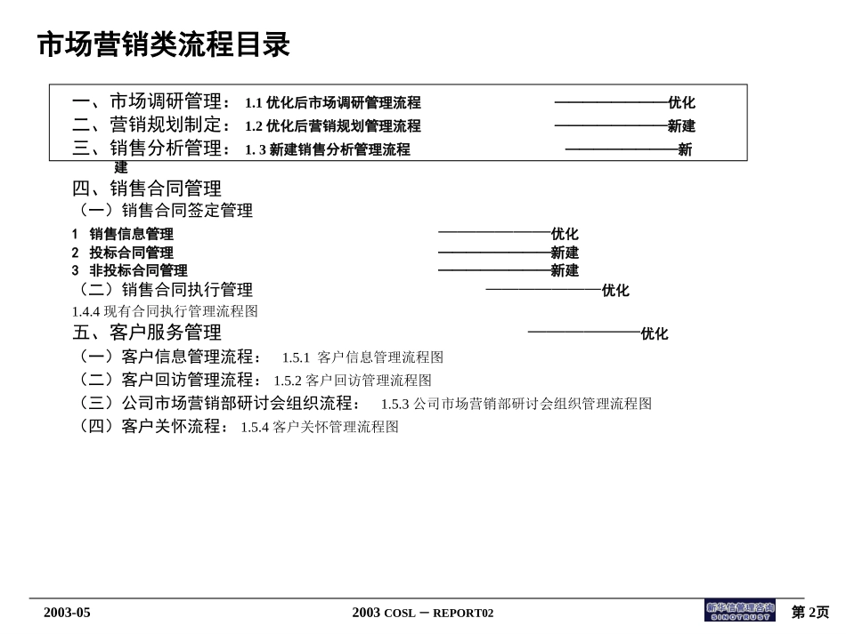 市场营销部管理流程.ppt_第2页