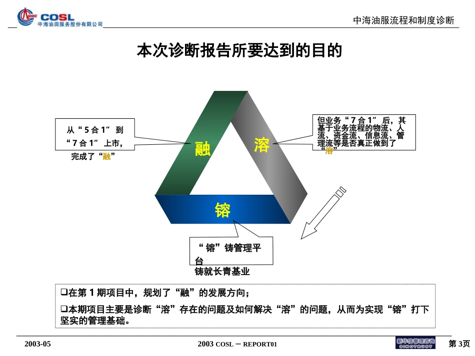 中海油服流程诊断报告(汇报版）0518.ppt_第3页