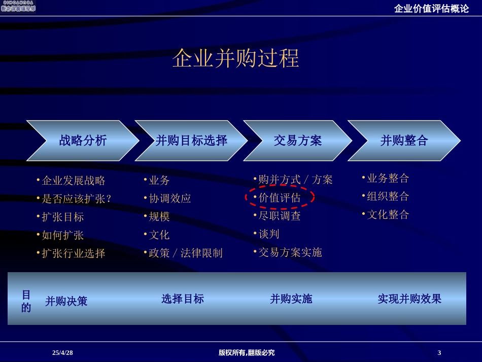 企业价值评估培训报告.ppt_第3页