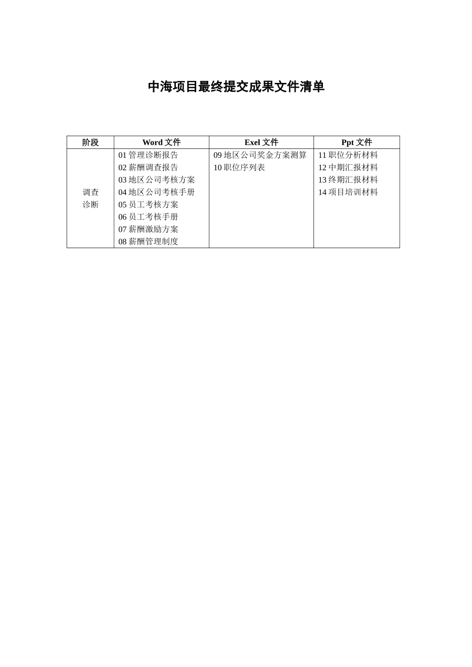 00中海地产－提交文件清单.doc_第1页